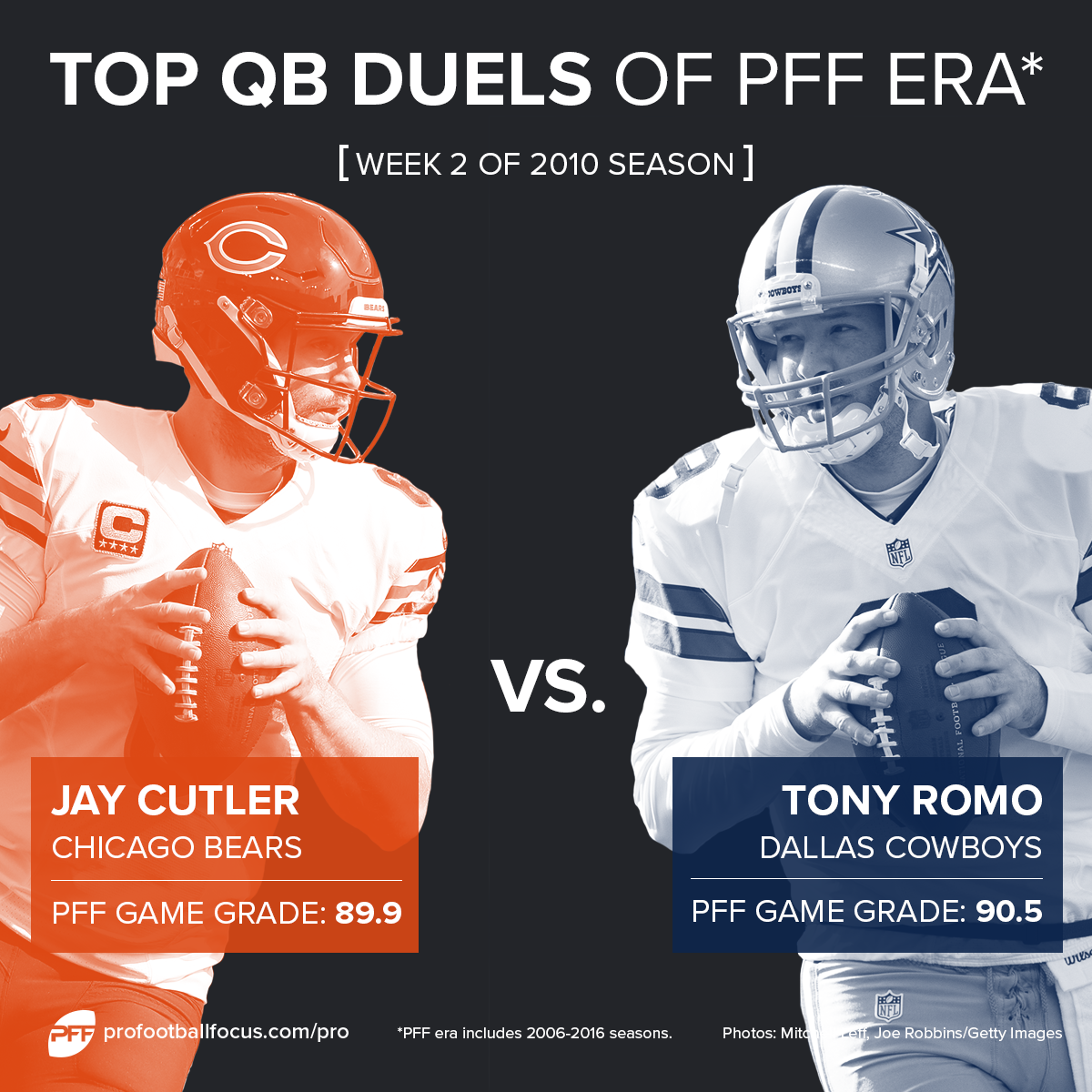 Jay Cutler and Tony Romo