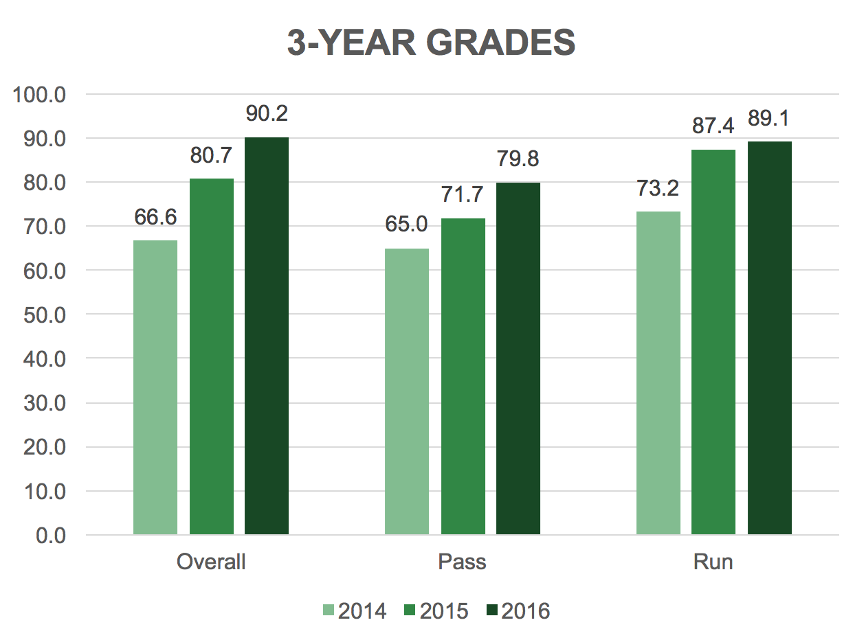 PFF scouting report: Patrick Mahomes, QB, Texas Tech, NFL News, Rankings  and Statistics