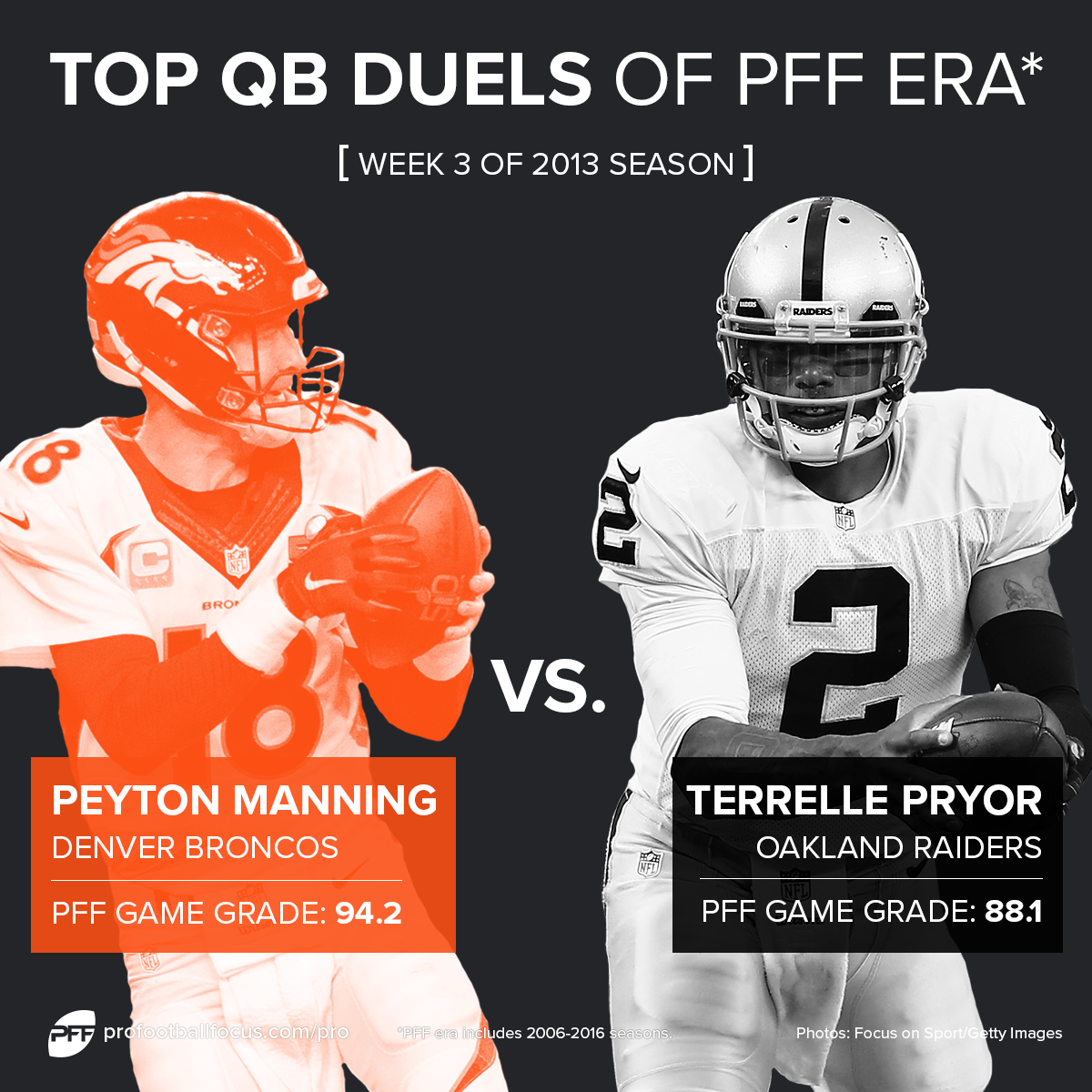 Peyton Manning vs. Terrelle Pryor