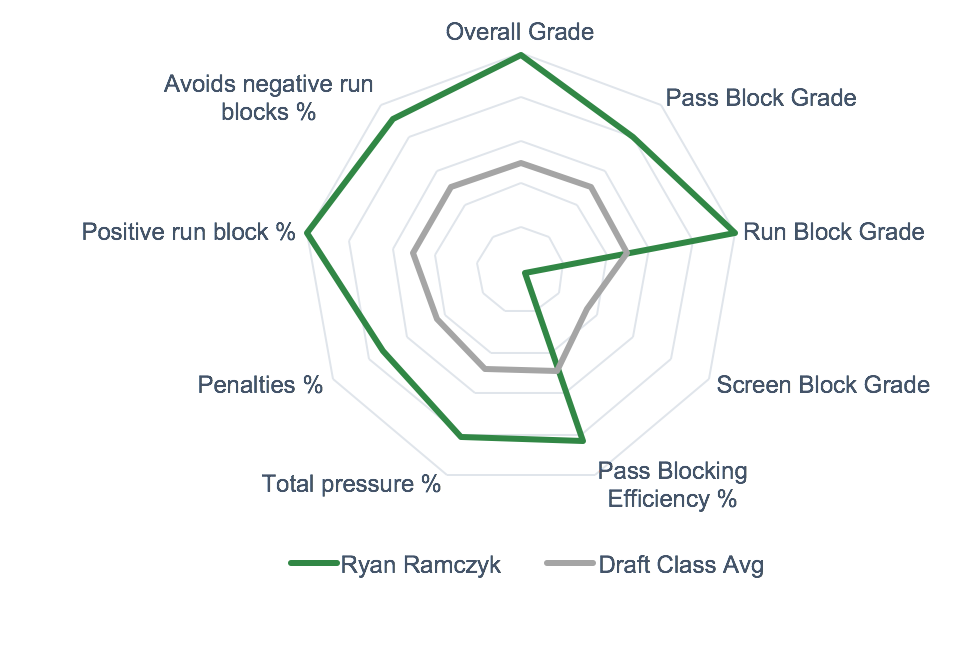 OC] Visualization of 14 Mock Draft projections for Trubisky, Mahomes, and  Watson in 2017: Trubisky was drafted 4 spots earlier than his median  projection, Mahomes was drafted 10 spots earlier than his