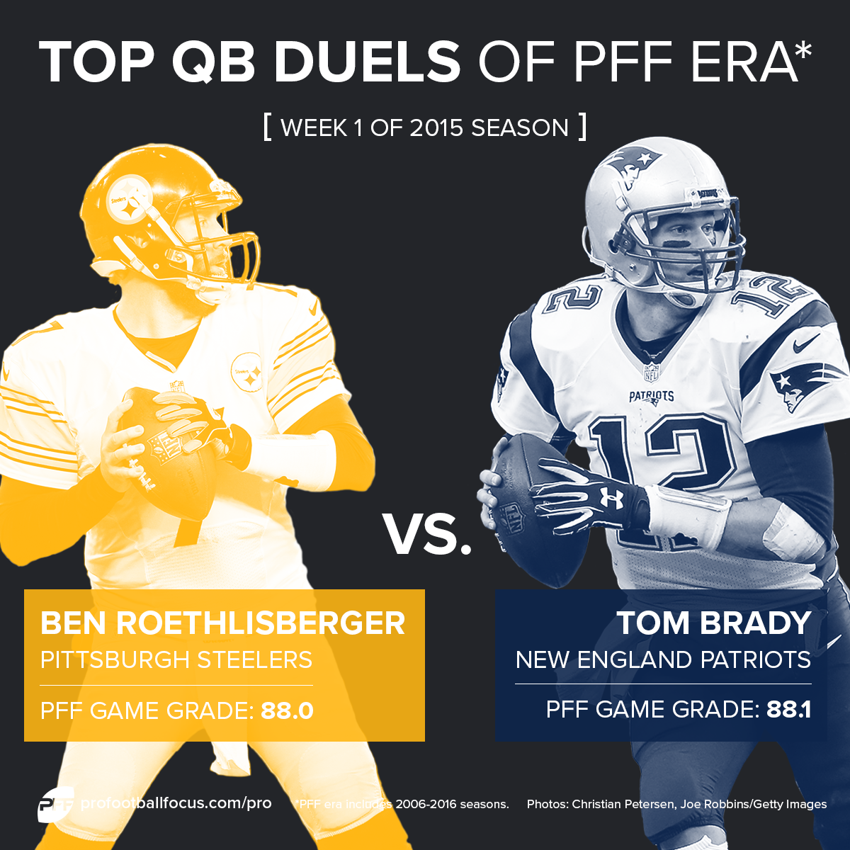 Ben Roethlisberger vs. Tom Brady