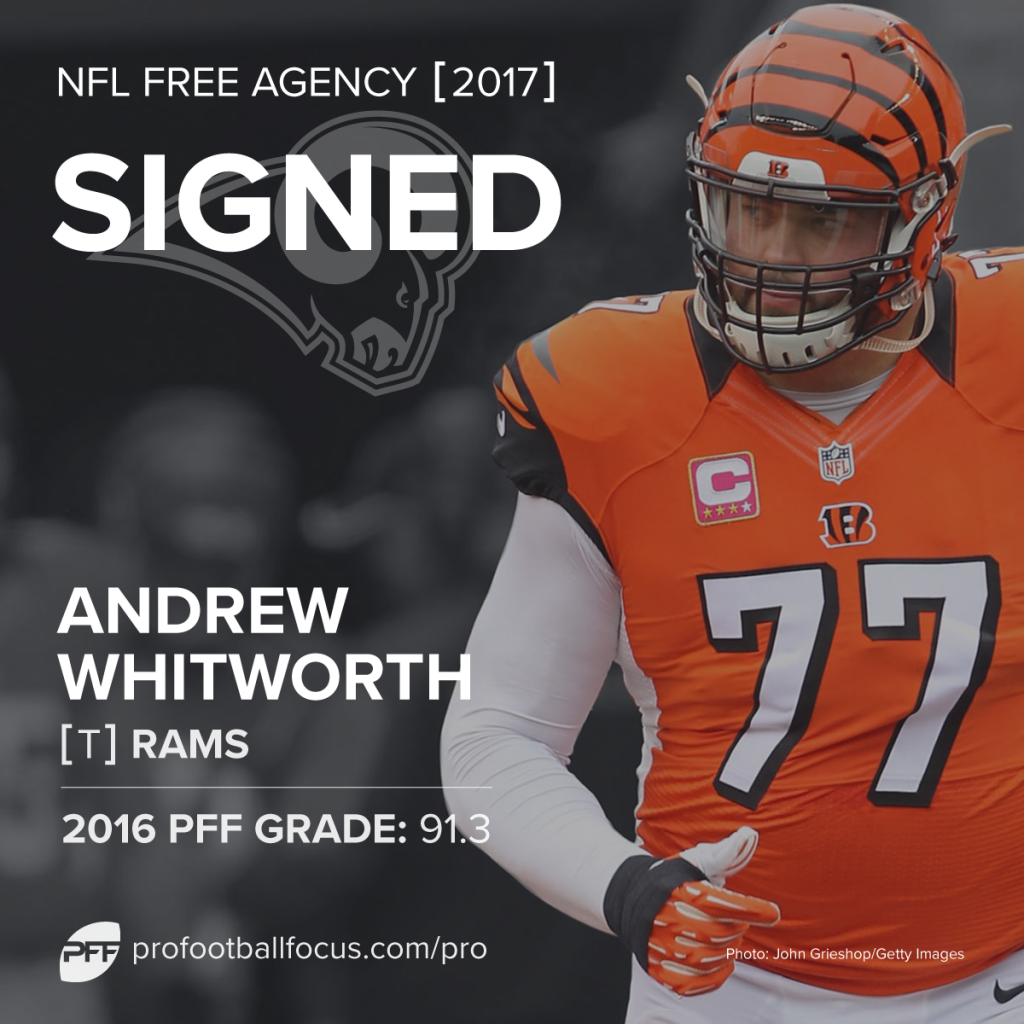 Andrew Whitworth to Rams