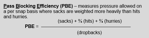 Pass-blocking efficiency