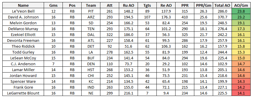 Pro Football Focus - How to use PFF Fantasy rankings to beat Yahoo ADP PFF  Fantasy senior analyst Scott Barrett breaks down the biggest values on  Yahoo: