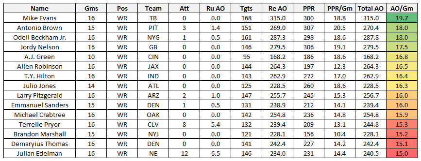 We analyzed over 1,000 leagues in week 3 for the Mostert/Achane stack. We  found just 1 true Fantasy Genius* in our ranks. : r/fantasyfootball