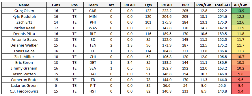 Debating Half PPR Versus Full PPR Fantasy Football Scoring With ChatGPT -  Wolf Sports