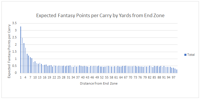 The Factors: How much influence does rain carry over the proceedings?, Fantasy Football News, Rankings and Projections