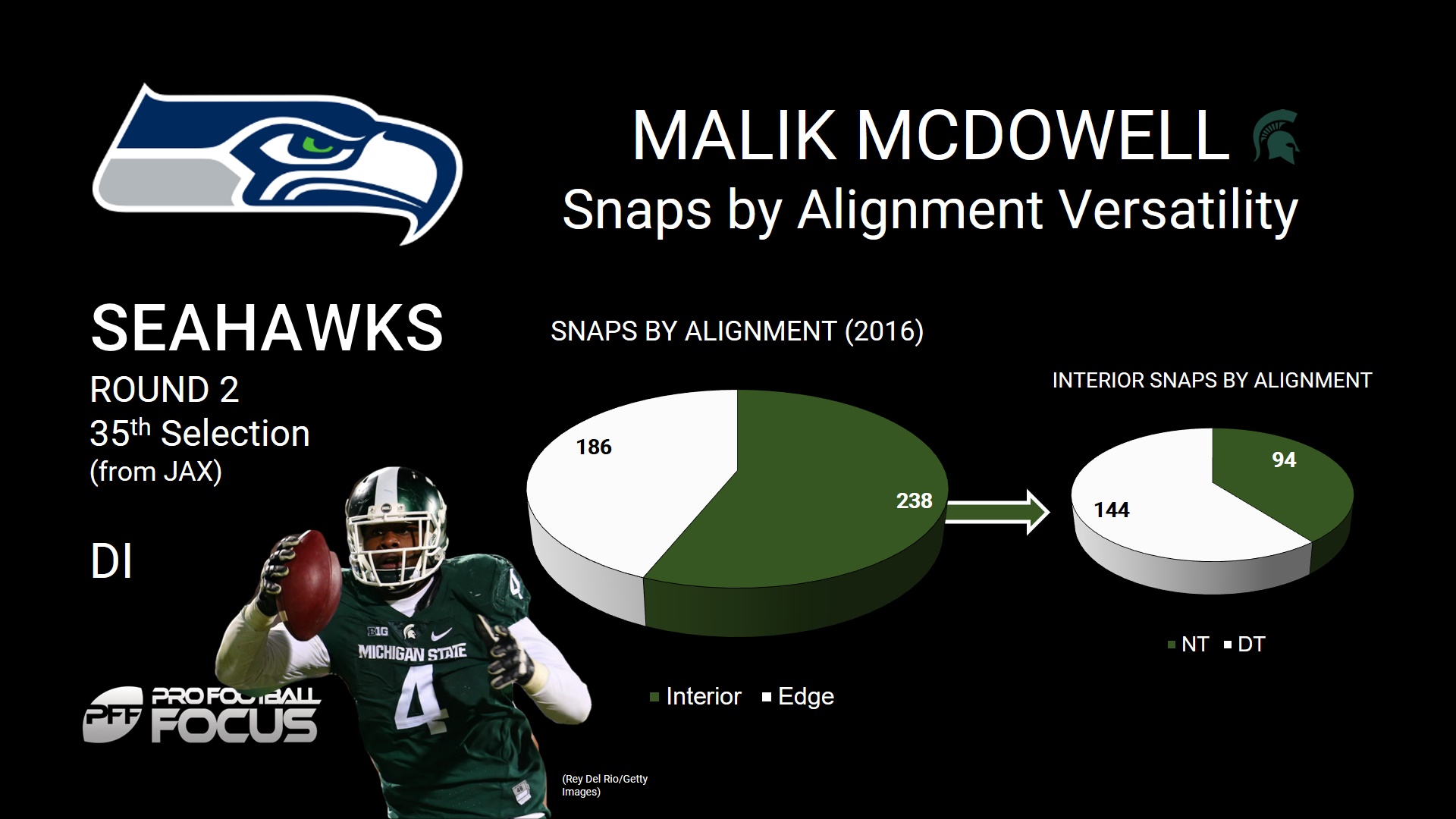 Seattle Seahawks Draft Pick Malik McDowell