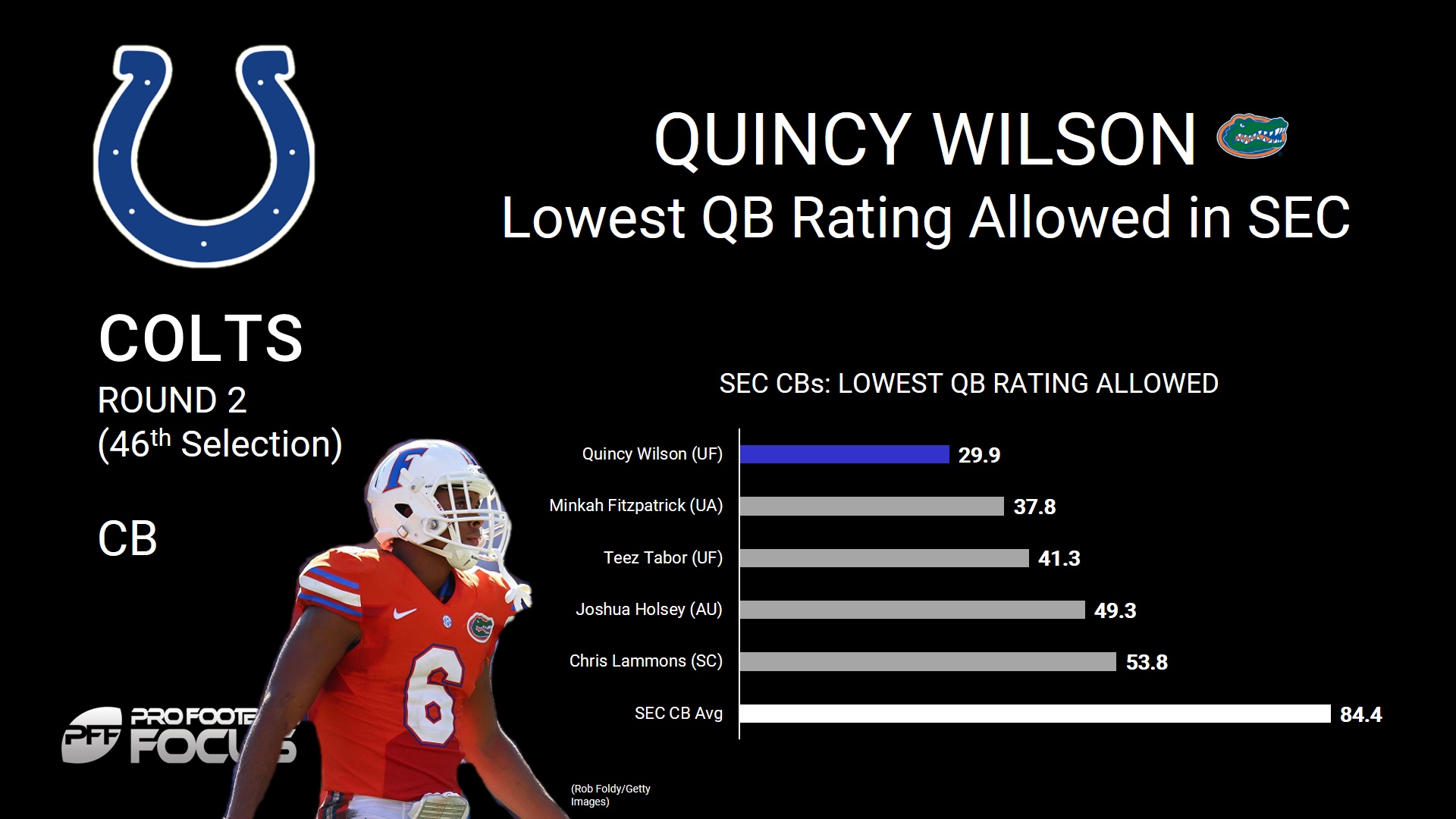 quincy wilson