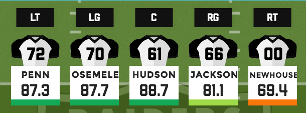 Oakland Raiders 2017 offensive line