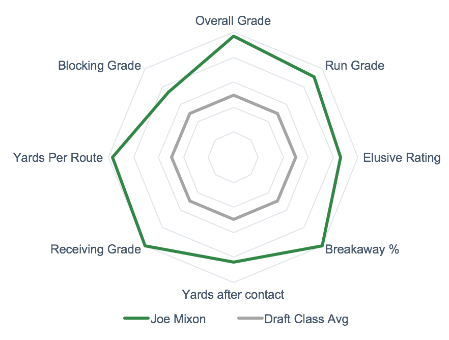 2017 NFL Draft Prospect Profile: FAU EDGE Trey Hendrickson is a solid small  school prospect off the edge - Pats Pulpit