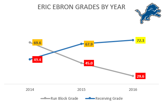 Eric Ebron