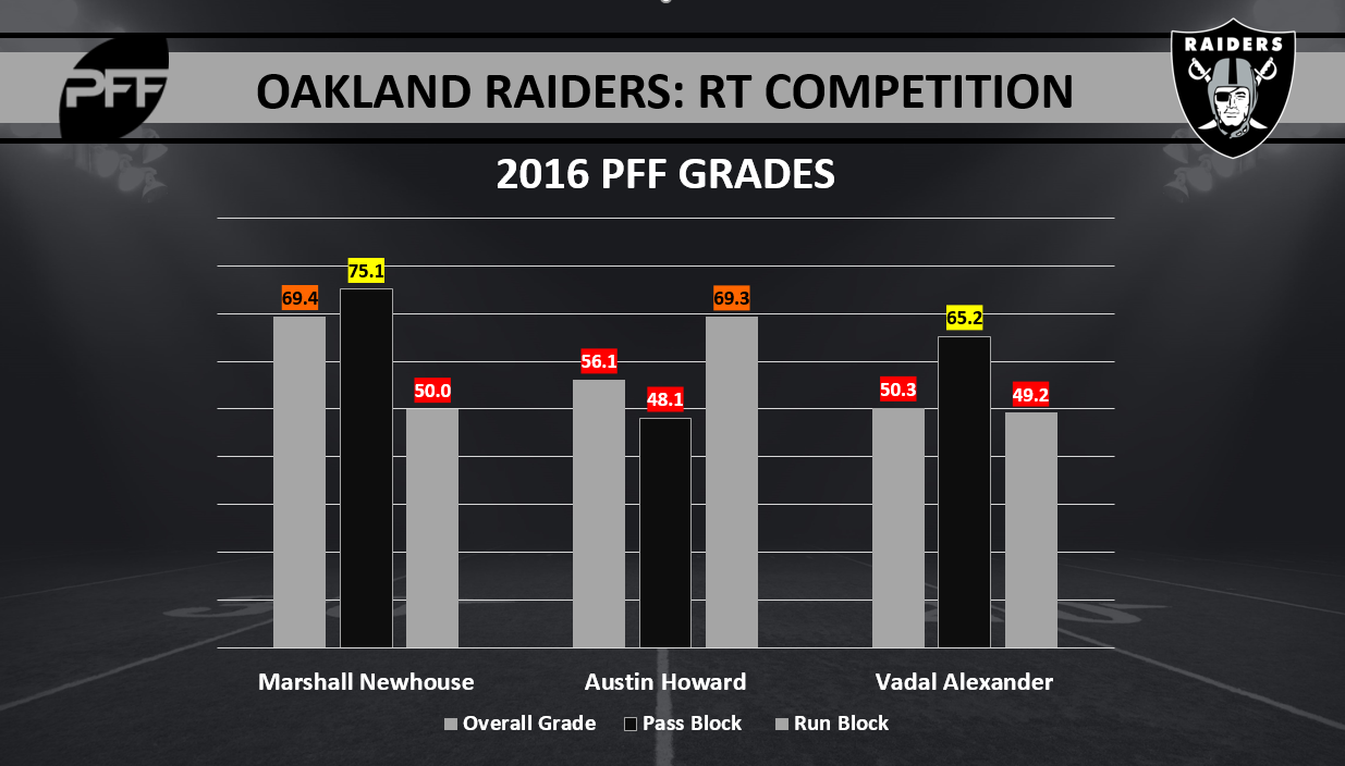 Marshall Newhouse to start at right tackle for Oakland