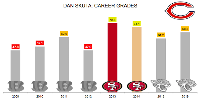 LB Dan Skuta