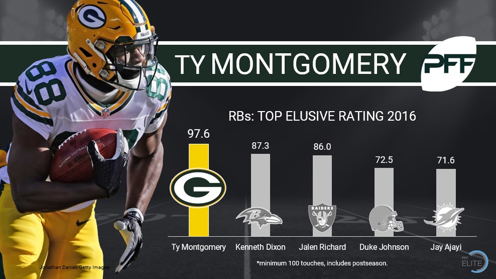 Green Bay Packers running back Ty Montgomery (88) breaks a tackle