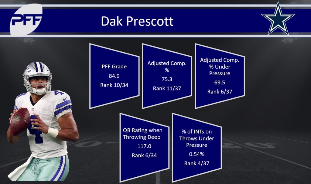 Dak Prescott