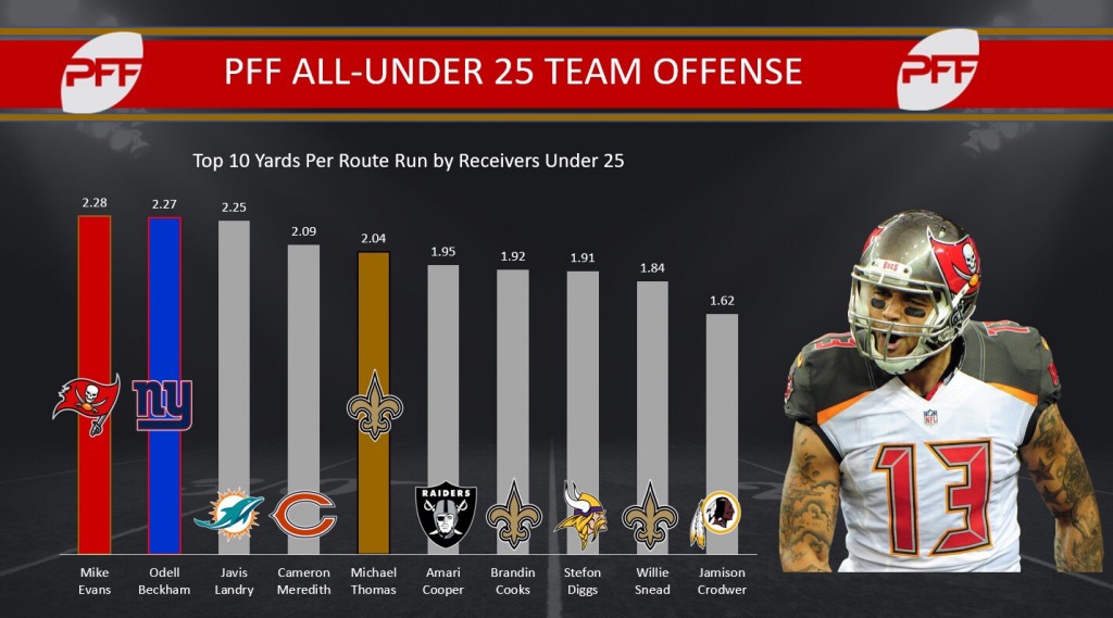 Mike Evans under-25 team