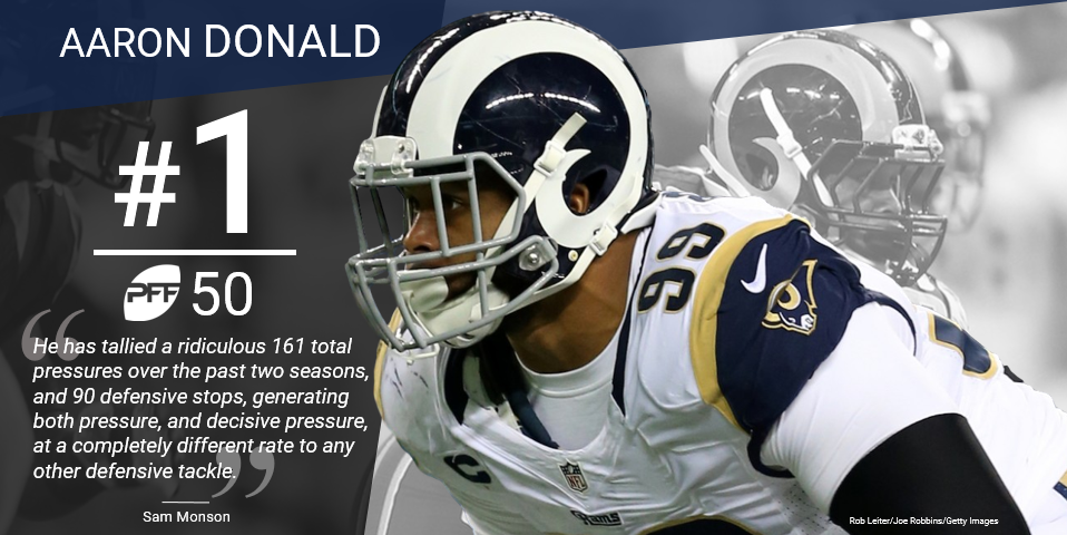 Draft Profile: Aaron Donald, PFF News & Analysis