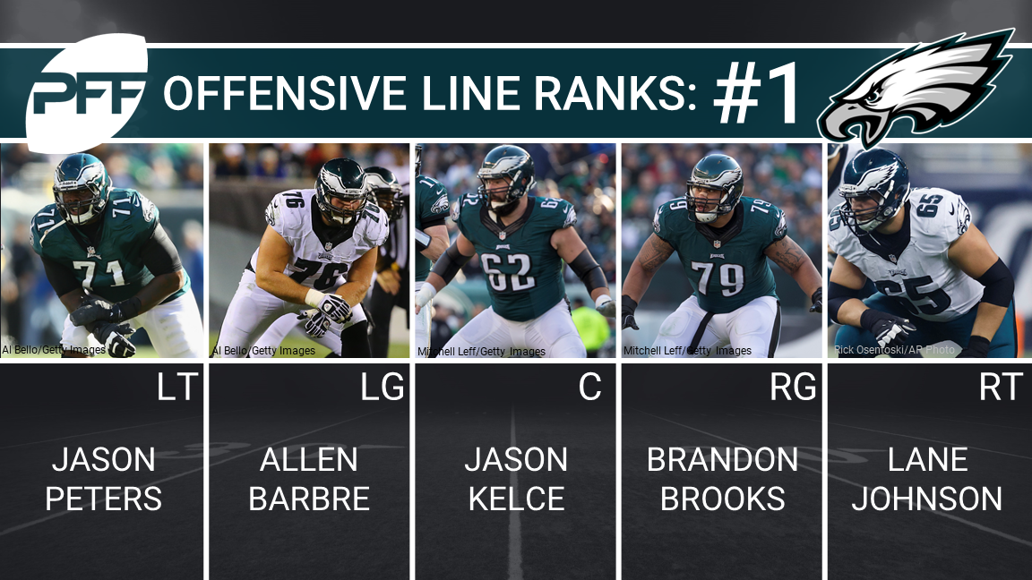 Jets offensive line ranked in bottom half by PFF