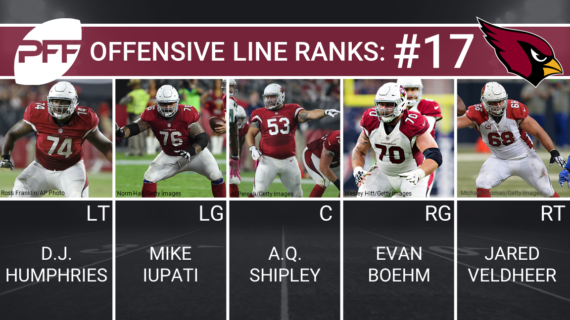PFF names the Eagles' offensive line as the best of 2017