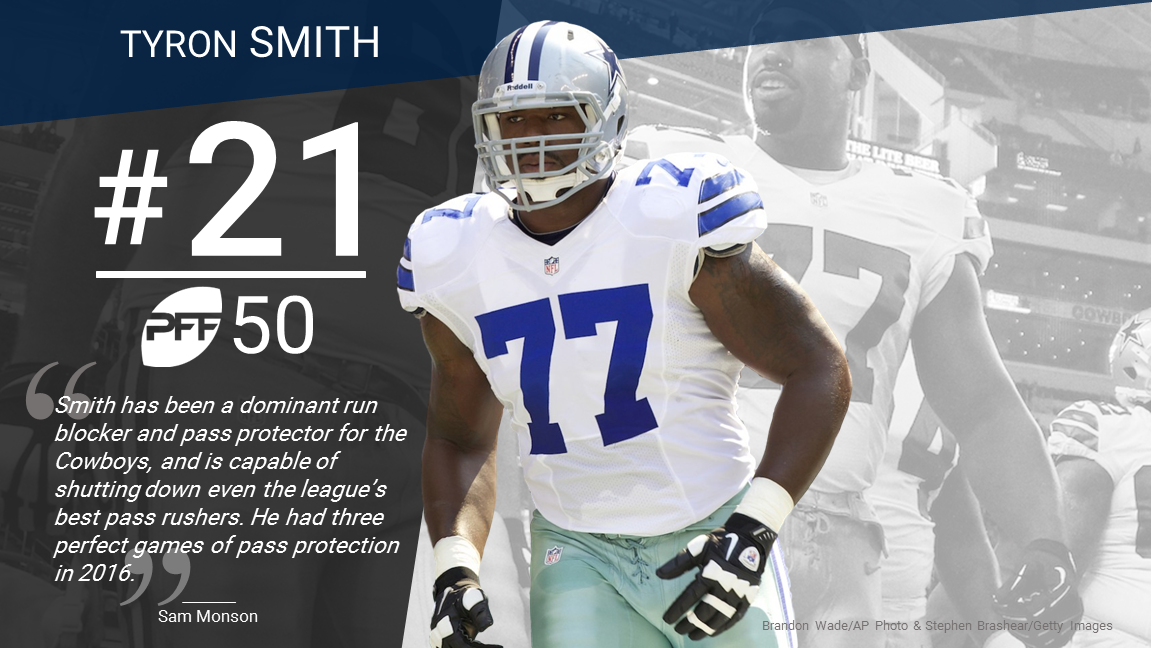 PFF: Cowboys LT Tyron Smith ranked among top-50 players