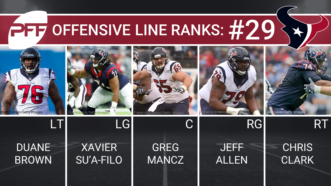 Ranking all 32 offensive line units heading into the 2017 season, NFL  News, Rankings and Statistics