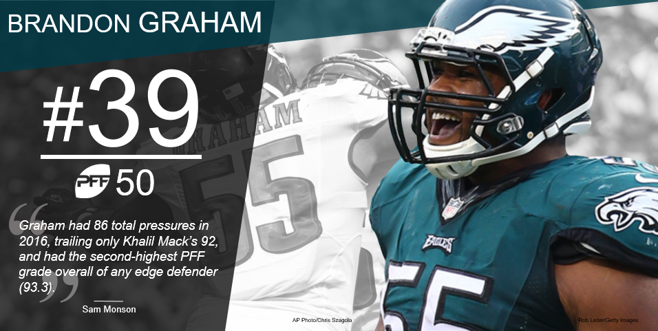 Top 10 defensive players to improve their PFF grade in 2017