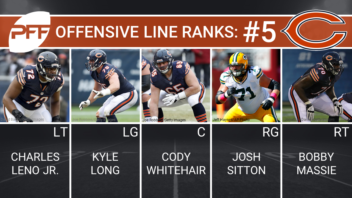 PFF: Raiders offensive line graded among worst in the NFL