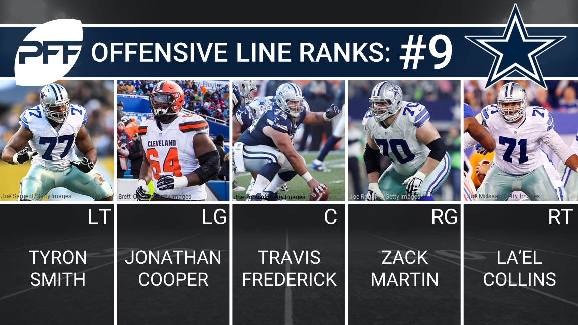 PFF puts 7 Cowboys on Top 101, including 4 of 5 offensive linemen