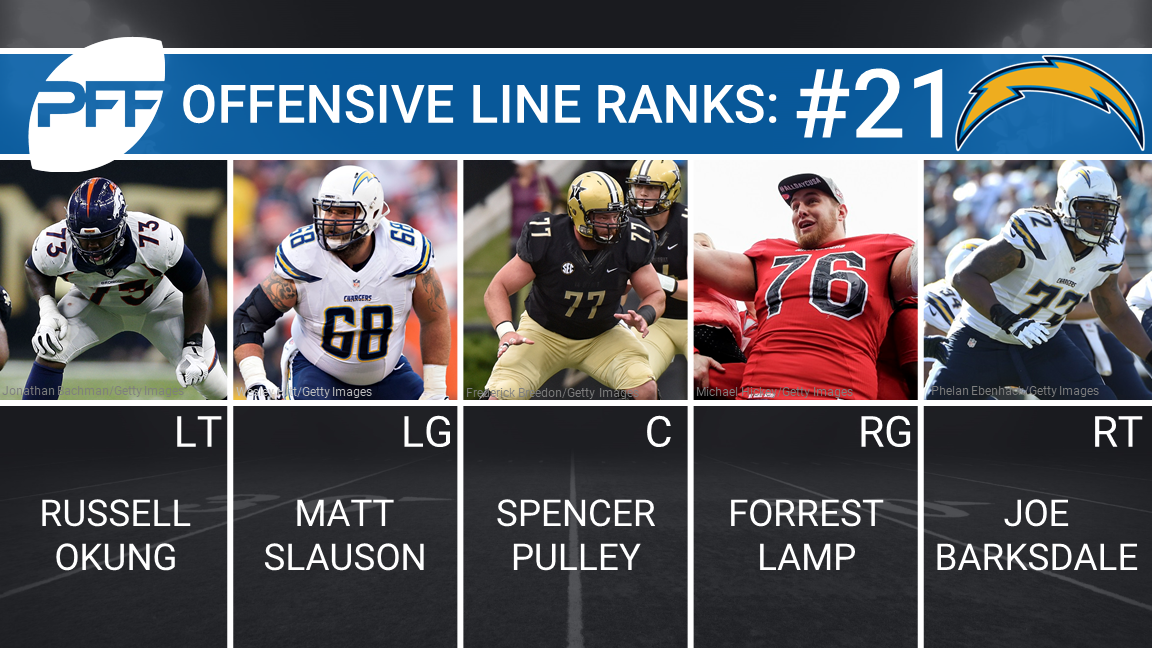 The NFL's balanced offensive linemen by PFF Grade from 2017, NFL News,  Rankings and Statistics