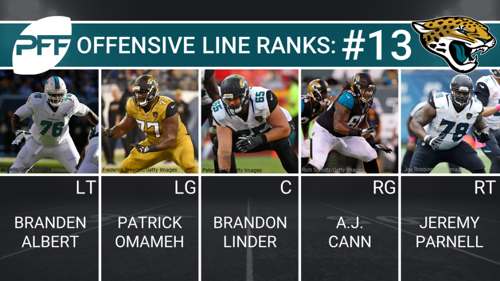 Ranking All 32 Offensive Line Units Heading Into The 2017 Season