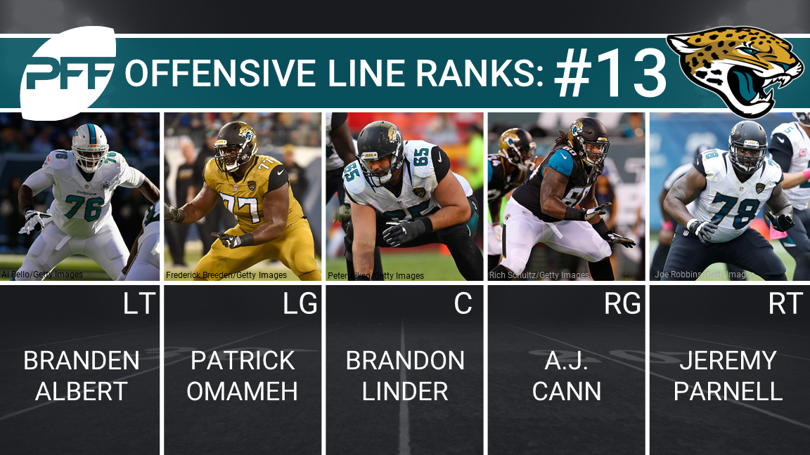 NFL offensive line rankings ahead of Week 17