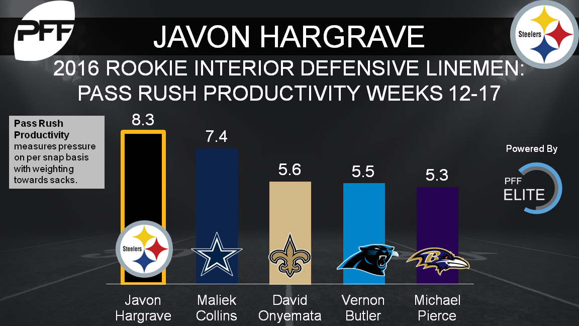 javon hargrave pff