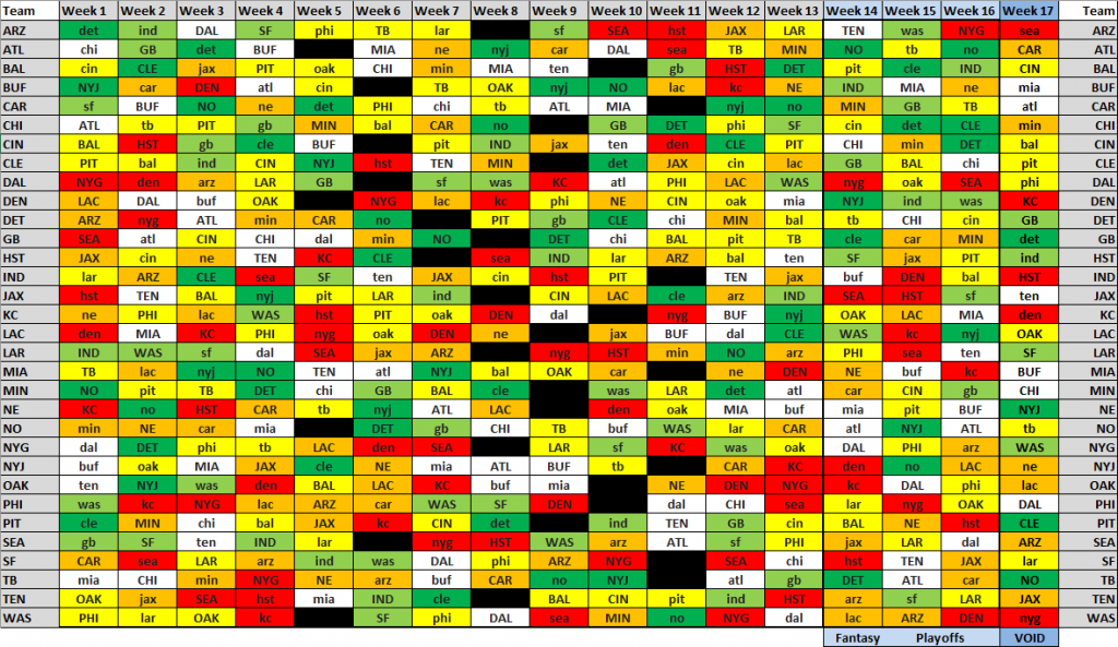 QB Strength of Schedule A fantasy overview Fantasy Football News