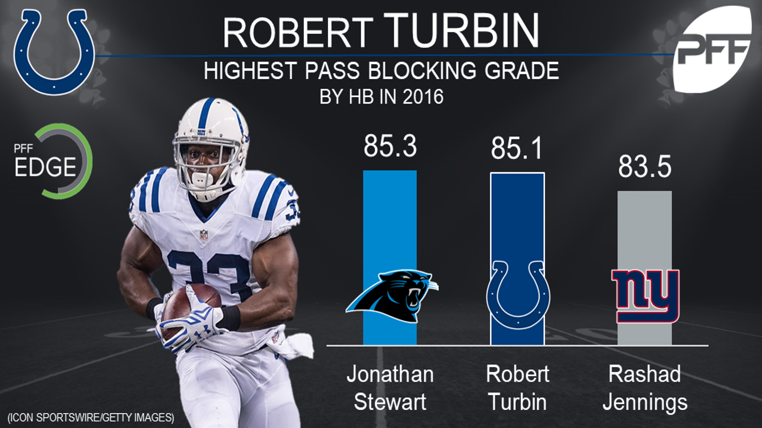 Will Colts' Robert Turbin see more carries this season?