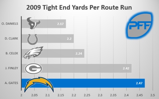 The longest tenured player on every NFL team