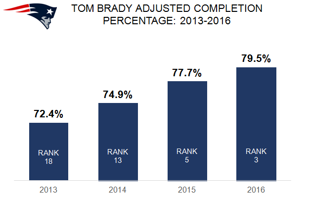 The longest tenured player on every NFL team