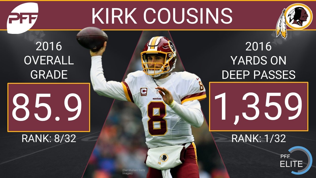 Cousins went deep more successfully in 2016, PFF News & Analysis
