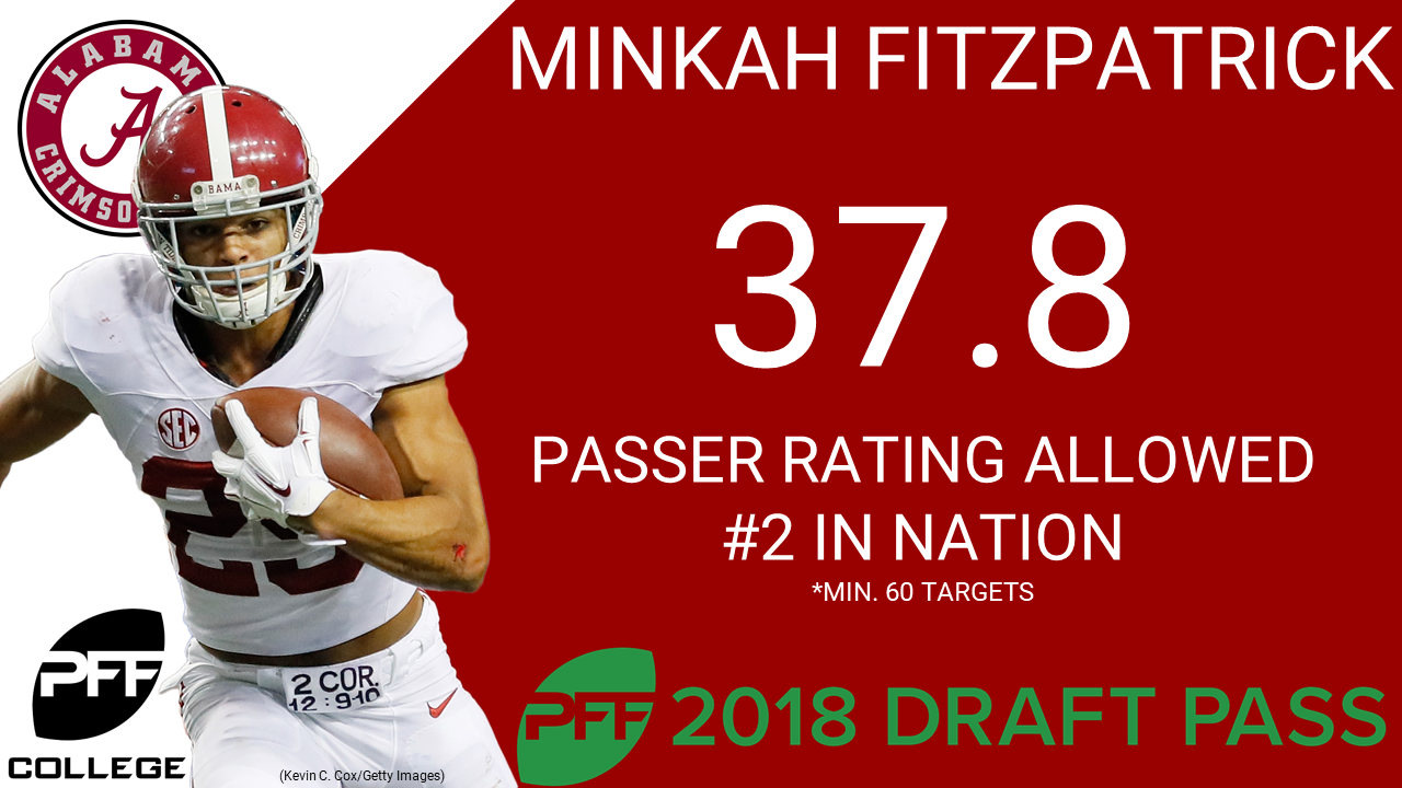 2018 Prospect Preview: CB Minkah Fitzpatrick looks to be next 1st