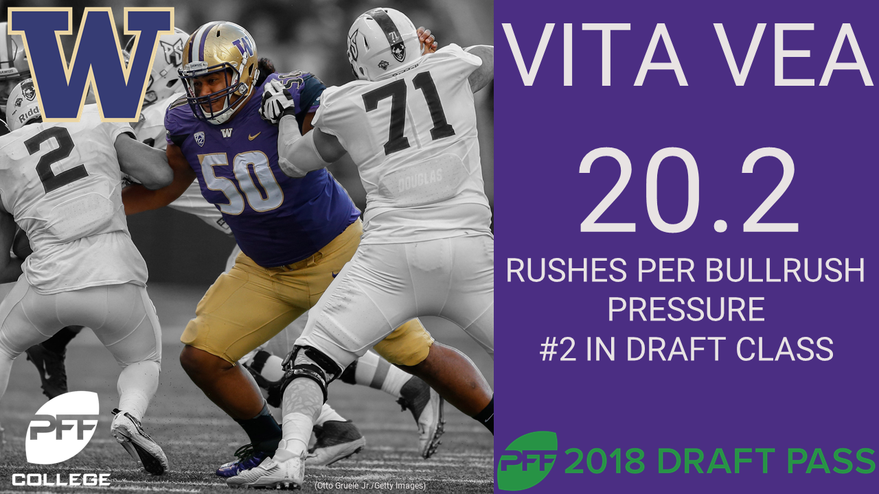 2018 Prospect Preview: Washington DI Vita Vea looks to prove his all-around  game, NFL Draft