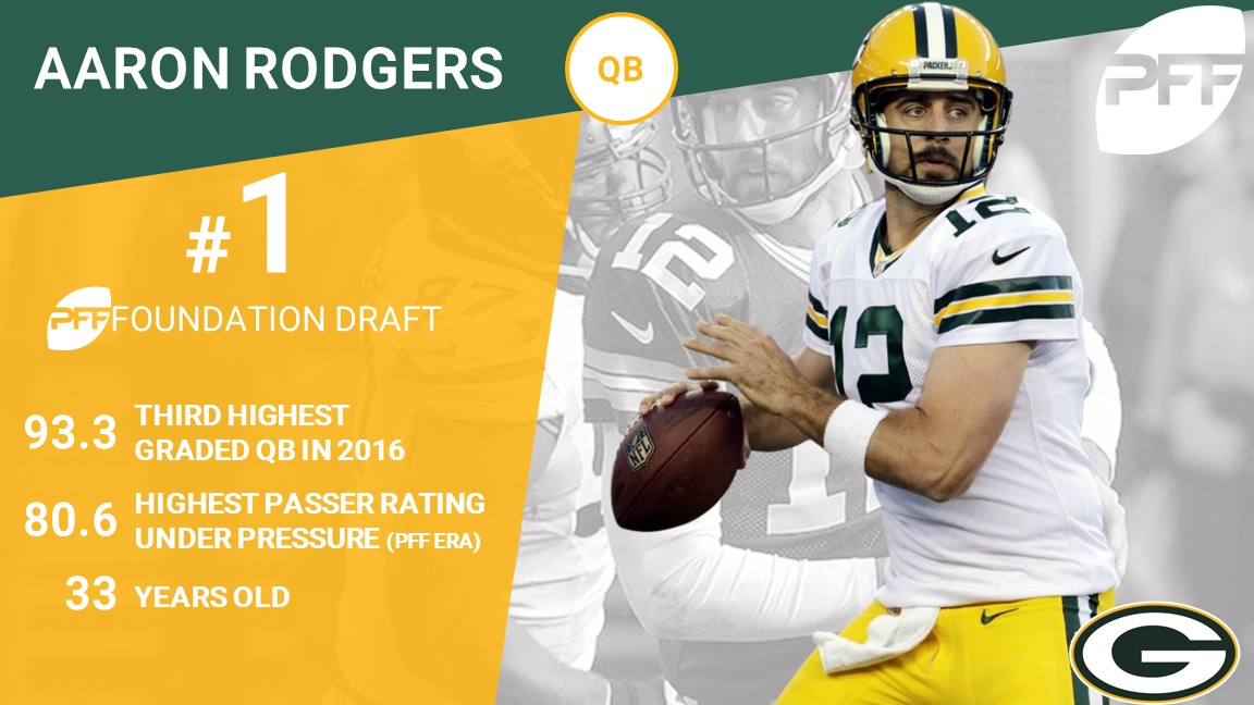 Aaron Rodgers receives lowest PFF grade since first season as