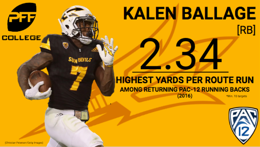 Kalen Ballage is the Steelers second-best running back