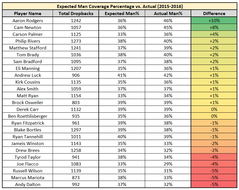 Minnesota's Best and Worst Contract According to PFF - Zone Coverage