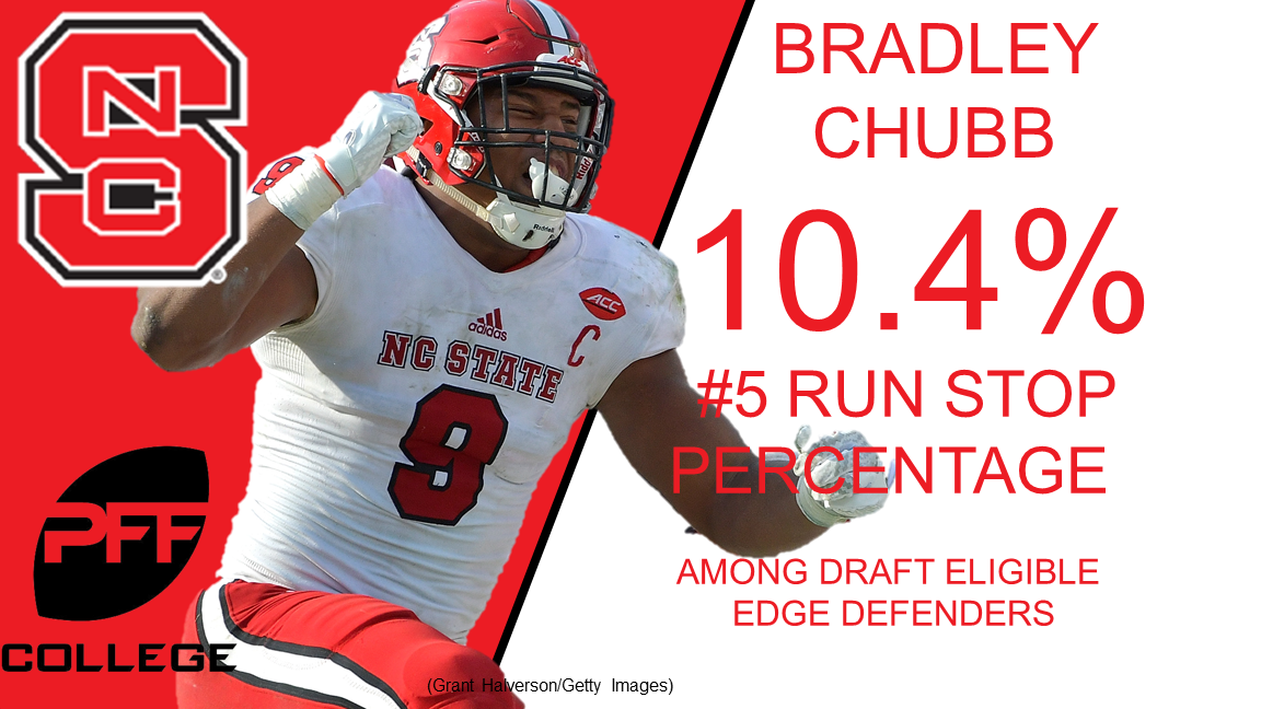 2018 Prospect Preview: NC State's Bradley Chubb is a stout run