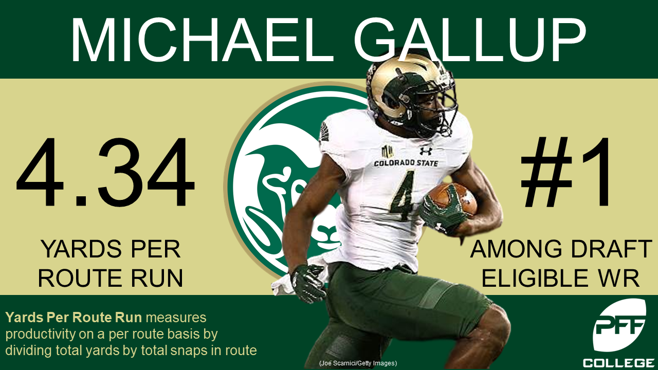 Michael Gallup, Wide Receiver, Colorado State Rams, Dallas Cowboys - NIL  Profile - Opendorse