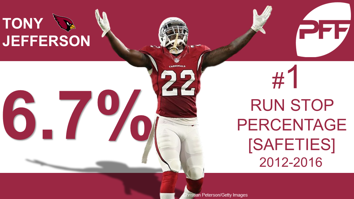 Analyzing PFF's Signature Stat leaders in the secondary from 2016, NFL  News, Rankings and Statistics