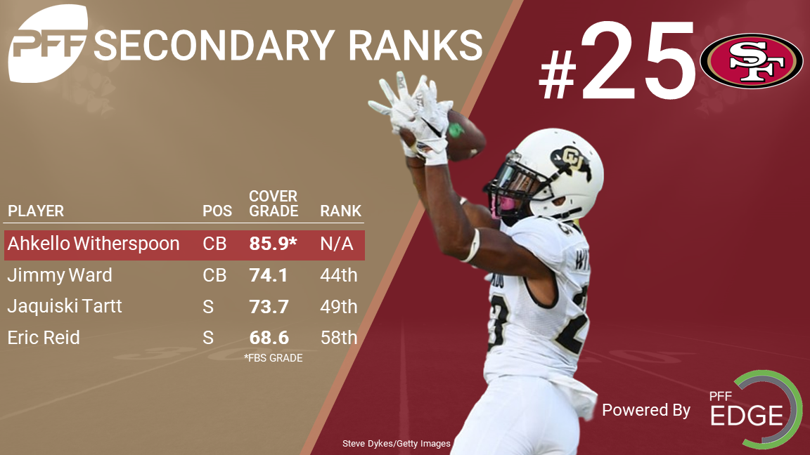 Where PFF ranks the 49ers secondary