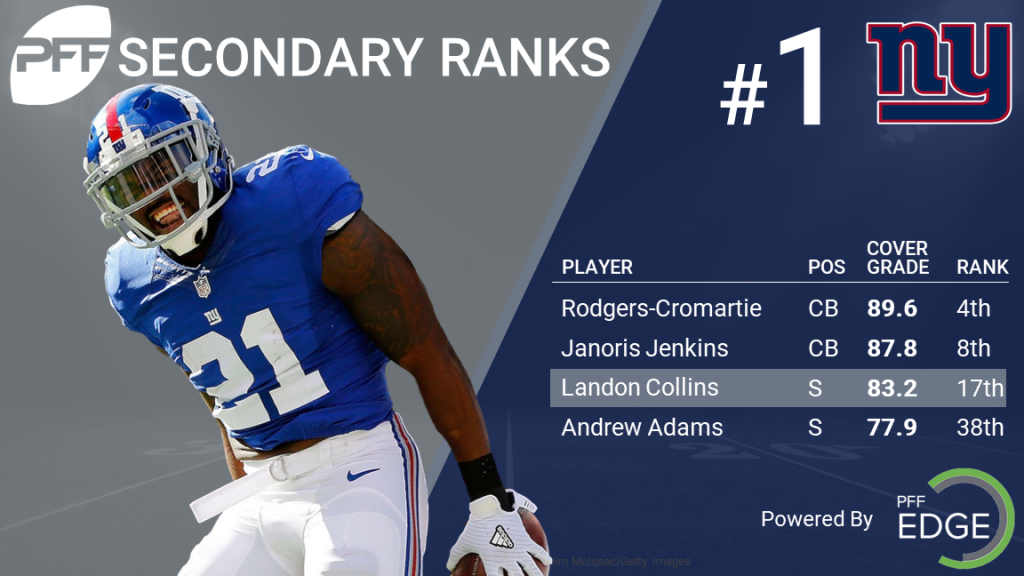 Ranking All 32 NFL Teams' Secondaries Heading Into The 2017 Season ...