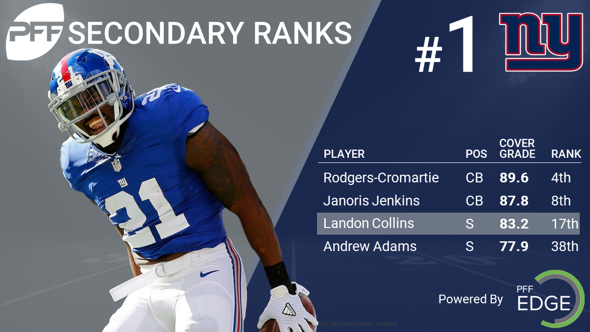 PFF Interior Defender Rankings: Top 32 ahead of the 2023 NFL