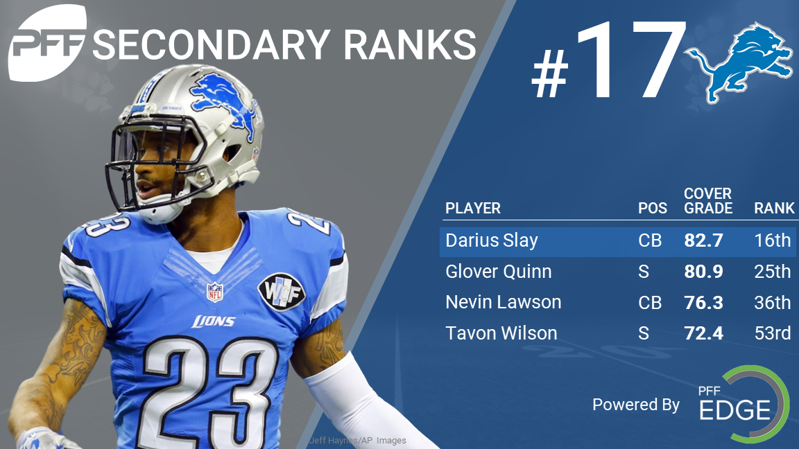 PFF Ranks Broncos Secondary 12th, PS2 Gets Huge Props